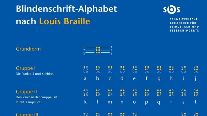 Ausschnitt Braille-Alphabets